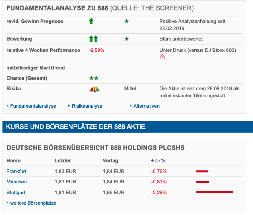 Fundamental analyse zu 888